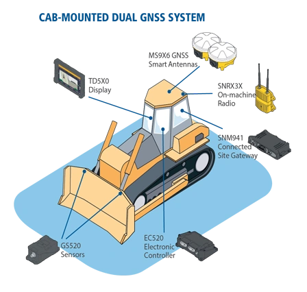 CAB-MOUNTED PORTABILITY