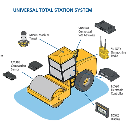 UNIVERSAL TOTAL STATION SYSTEM