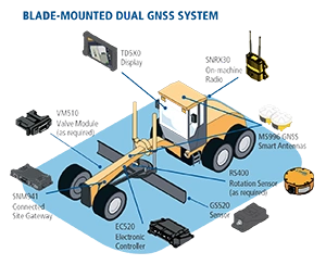 SINGLE / DUAL GNSS ACCURACY