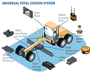 Trimble Universal Total Stations