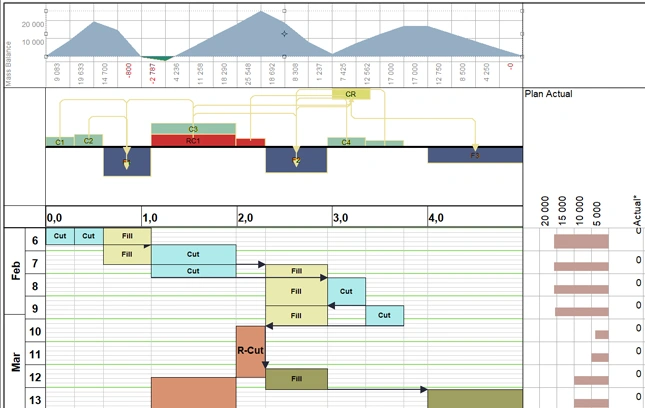 Trimble Optimal Mass Handling