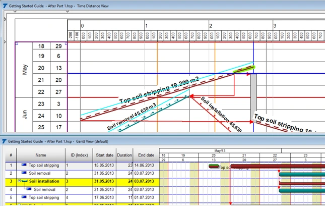 Trimble Construction Software Project Scheduling Scenario Optimisation