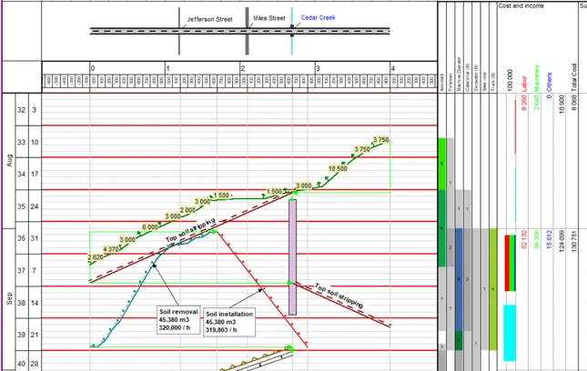 Trimble Construction Software Project Scheduling Visualisation
