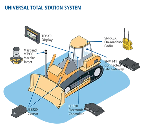 UNIVERSAL TOTAL STATION SYSTEM