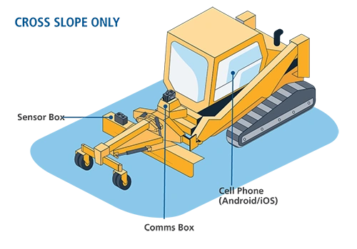 Earthworks Go Cross Slope