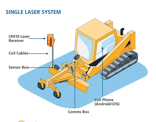 Earthworks Go DUAL LASER SYSTEM
