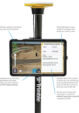 Trimble SiteVision