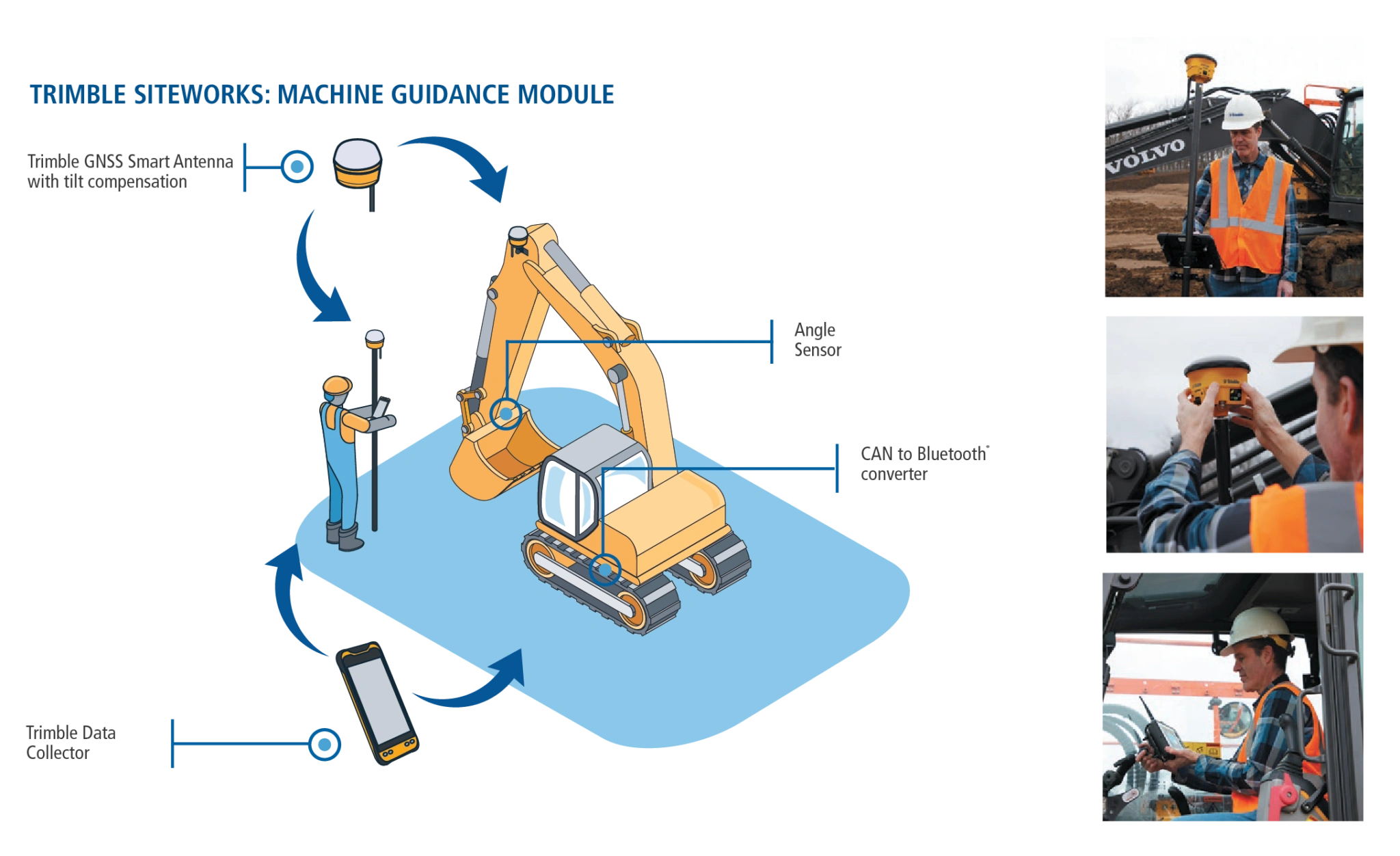 Trimble Siteworks