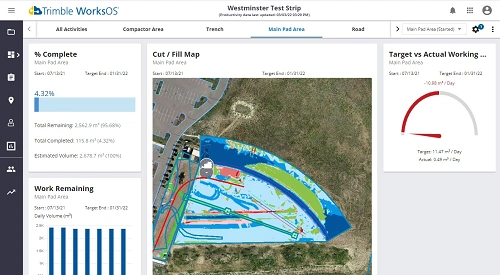 Trimble WorksOS Activity Dashboard