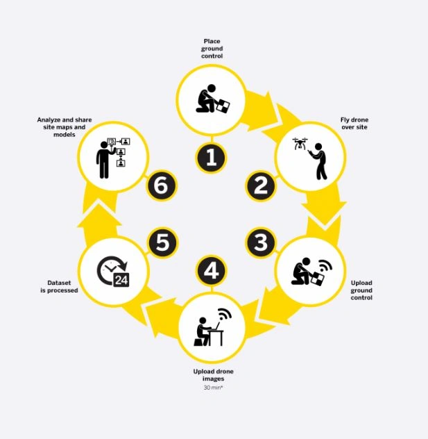 Propeller - how it works